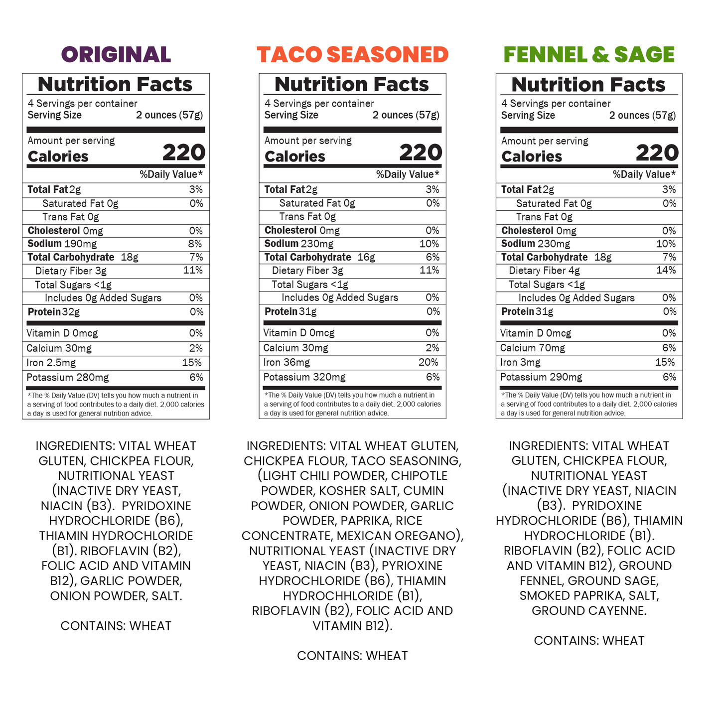 Graphic highlighting each plant protein's nutrition facts on the back of the package